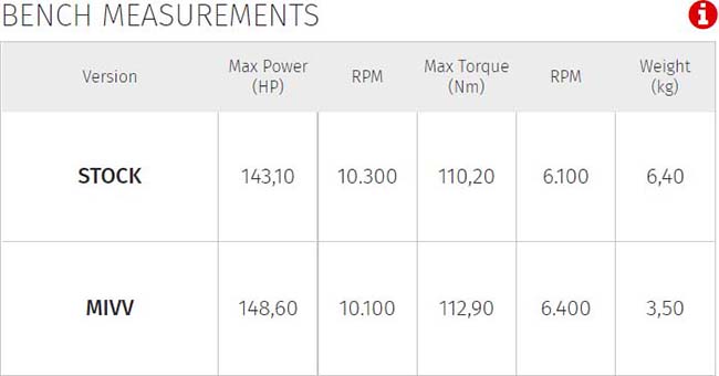 MIVV Slip-on, Speed Edge Black, Standard Exhaust For Honda VFR