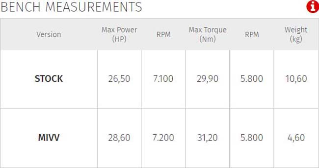 MIVV Slip-on, Mover Black, Standard Exhaust For Yamaha X-Max 400