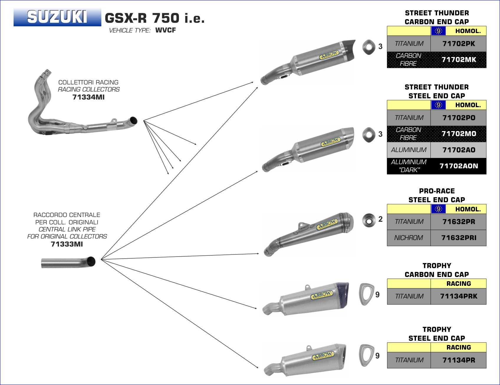 Arrow Exhausts For The Suzuki GSX-R750 i.e. 2006/2007